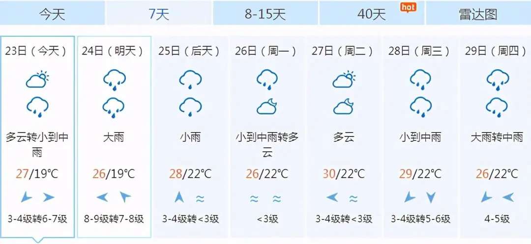 濮阳天气预报一周15天